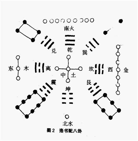 河图洛书九宫格|浅谈《易经》中洛书的九宫格数字与方位排序规律